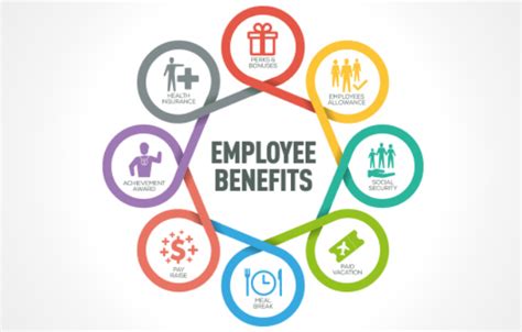 compensation training for hr professionals|Compensation and Benefits Online Training Courses .
